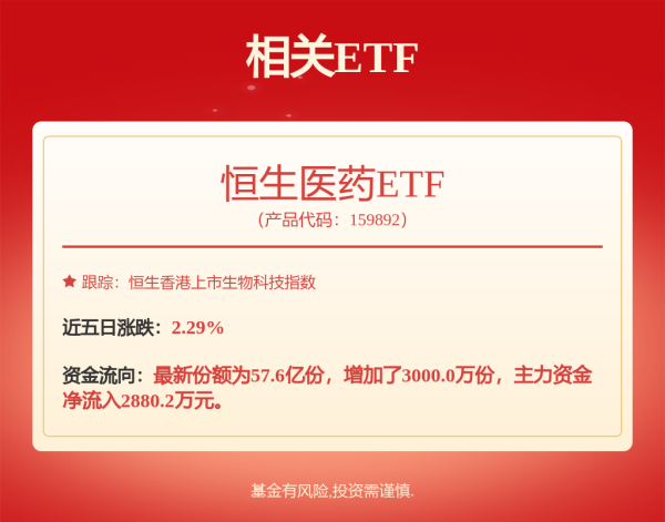 股票配资交易 京东健康薪酬体系升级：平均涨薪两个月