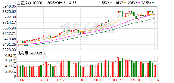 上海配资网 “慢牛”一直都在这根K线里！周末大消息扎堆