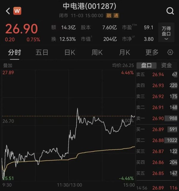 股票配资交易 荷兰安世断供东莞工厂，内部人员：国内还在正常出货！有客户上门“催货”，订单达10多亿元；三家大型代理商最新回应→